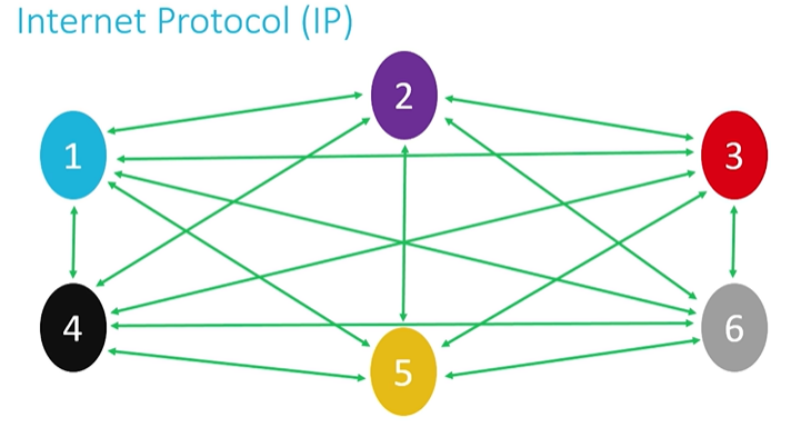 IP2